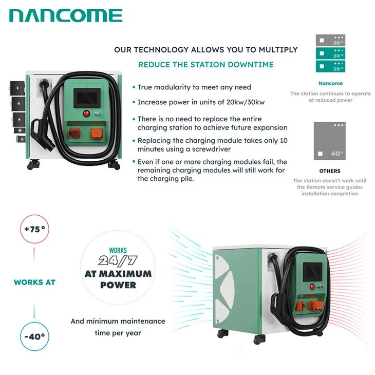 Portable  Ev  Fast Charger